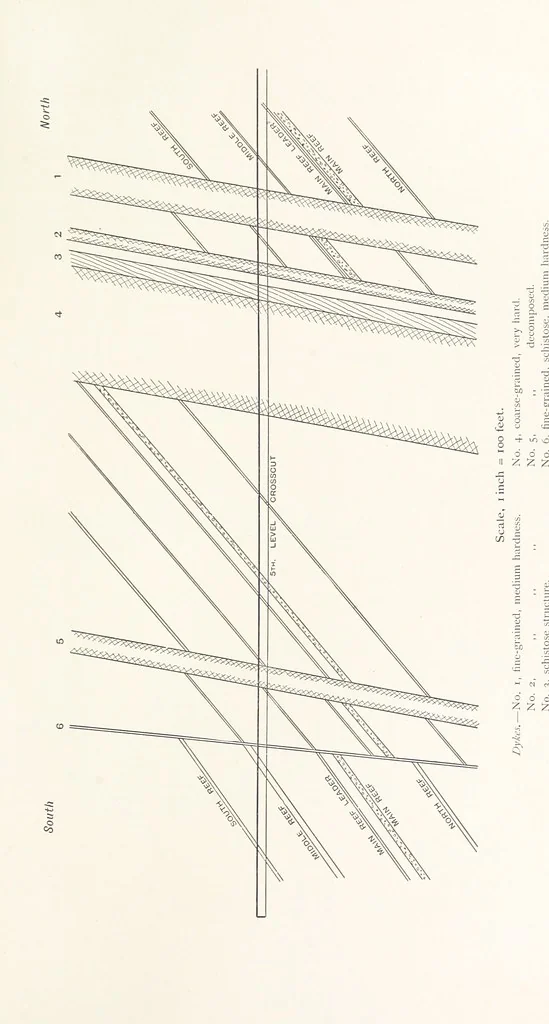 An illustration from The Witwatersrand Goldfields Banket and Mining Practice, 1898, leaf 161
