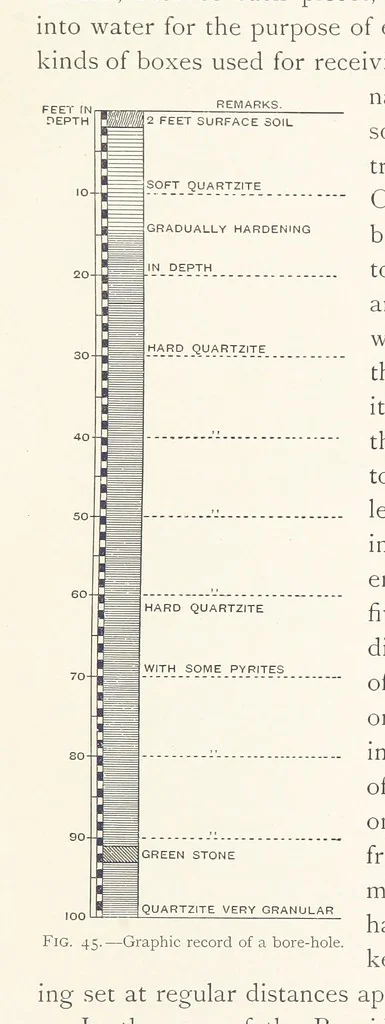 An illustration from The Witwatersrand Goldfields Banket and Mining Practice, 1898, leaf 189