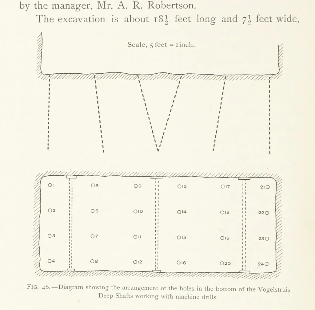 An illustration from The Witwatersrand Goldfields Banket and Mining Practice, 1898, leaf 200