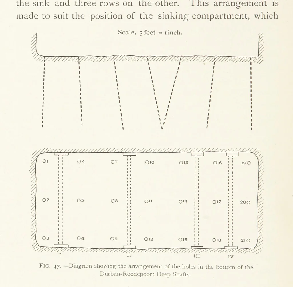 An illustration from The Witwatersrand Goldfields Banket and Mining Practice, 1898, leaf 202