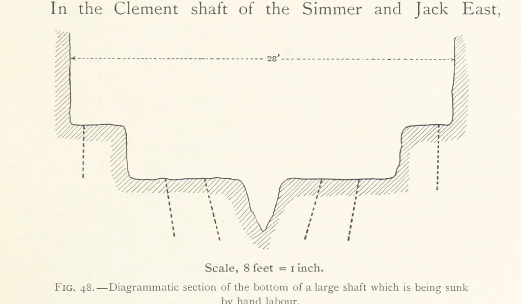 An illustration from The Witwatersrand Goldfields Banket and Mining Practice, 1898, leaf 205
