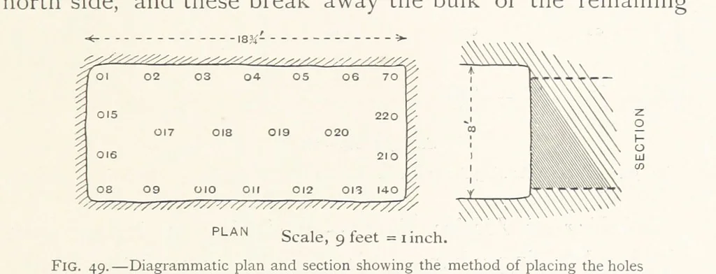An illustration from The Witwatersrand Goldfields Banket and Mining Practice, 1898, leaf 207