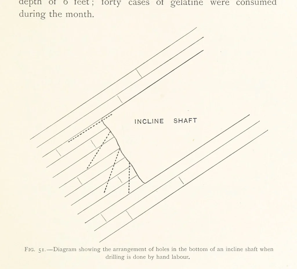 An illustration from The Witwatersrand Goldfields Banket and Mining Practice, 1898, leaf 209