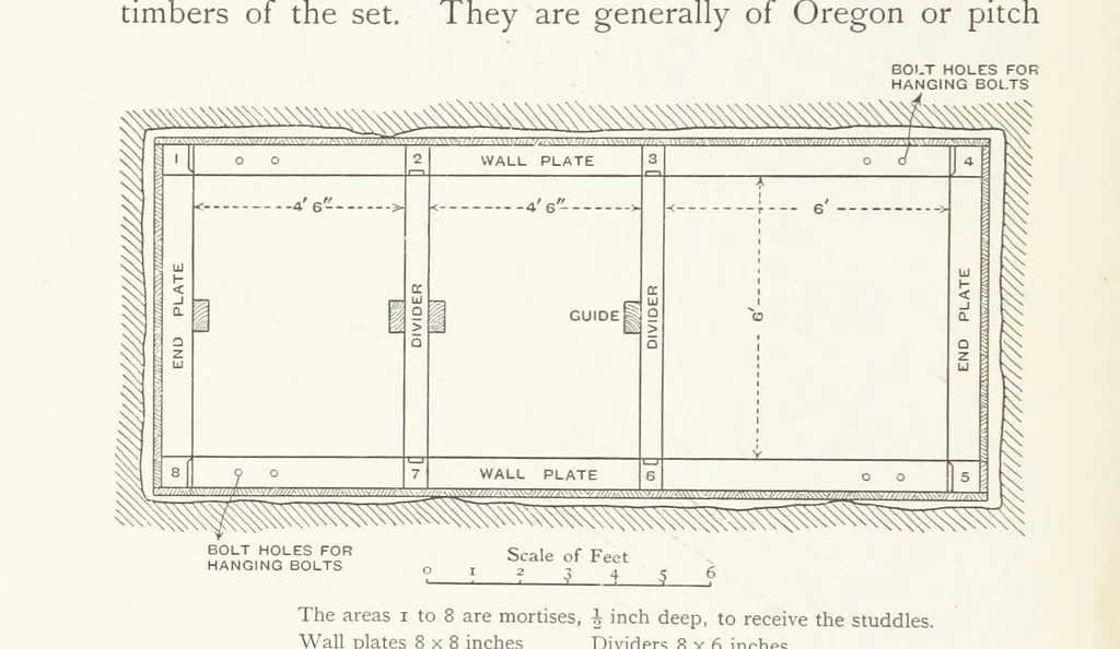 An illustration from The Witwatersrand Goldfields Banket and Mining Practice, 1898, leaf 210