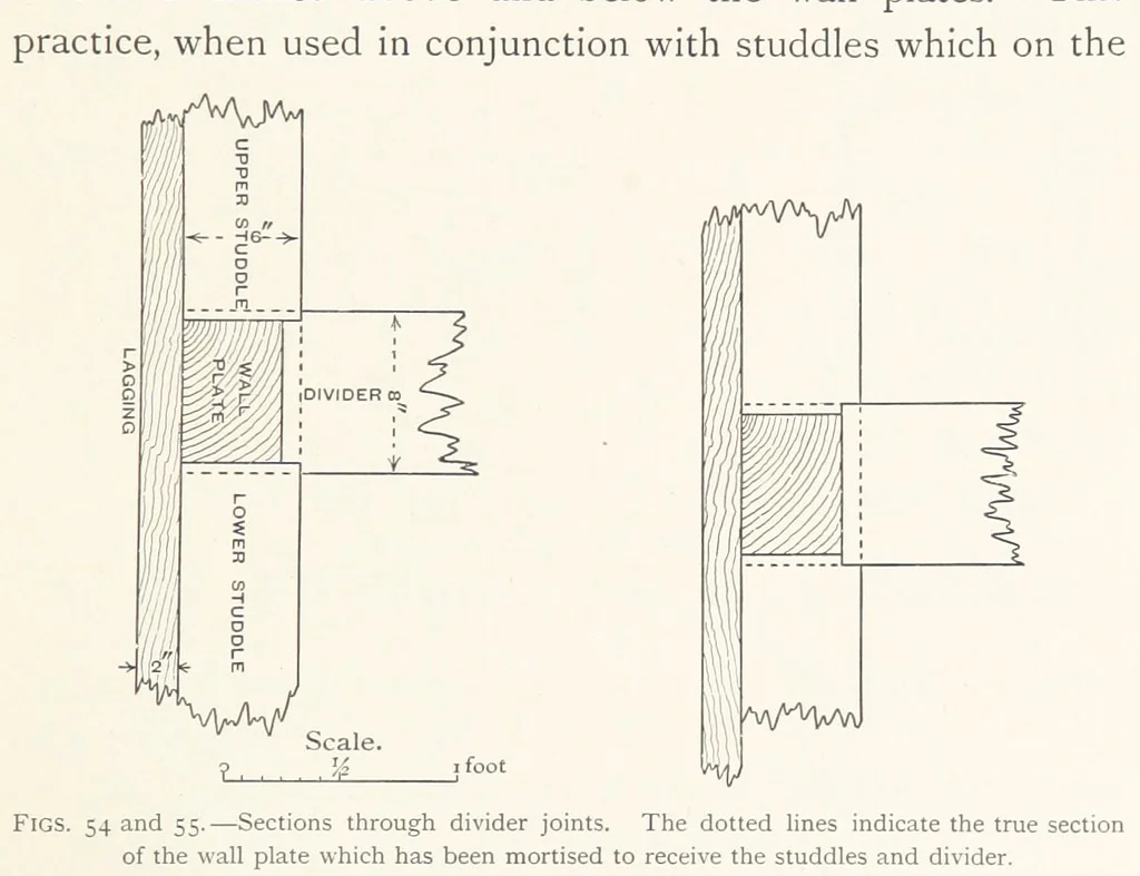 An illustration from The Witwatersrand Goldfields Banket and Mining Practice, 1898, leaf 213