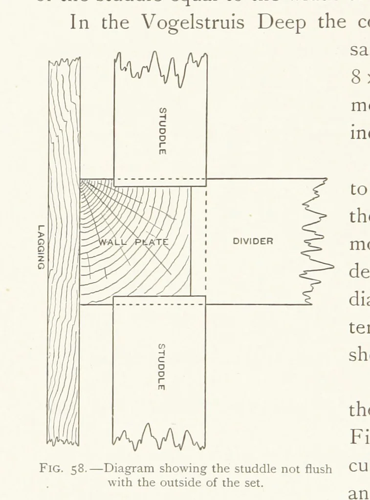 An illustration from The Witwatersrand Goldfields Banket and Mining Practice, 1898, leaf 216