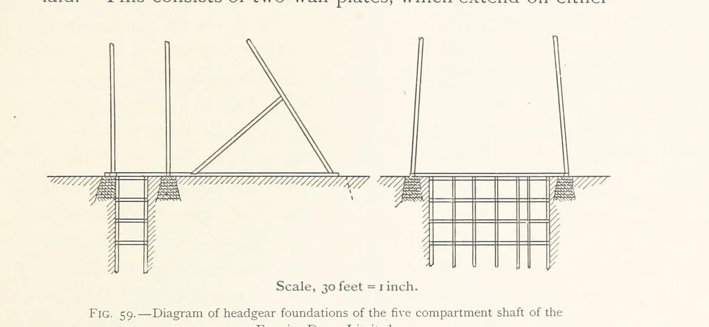 An illustration from The Witwatersrand Goldfields Banket and Mining Practice, 1898, leaf 217