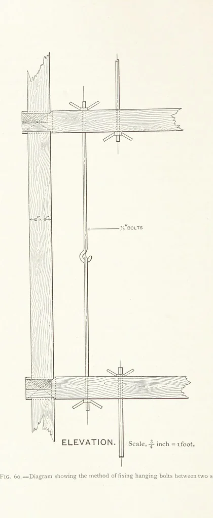 An illustration from The Witwatersrand Goldfields Banket and Mining Practice, 1898, leaf 218