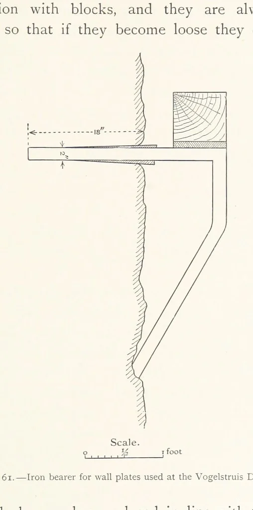 An illustration from The Witwatersrand Goldfields Banket and Mining Practice, 1898, leaf 221