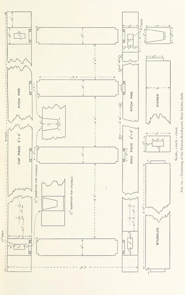 An illustration from The Witwatersrand Goldfields Banket and Mining Practice, 1898, leaf 223