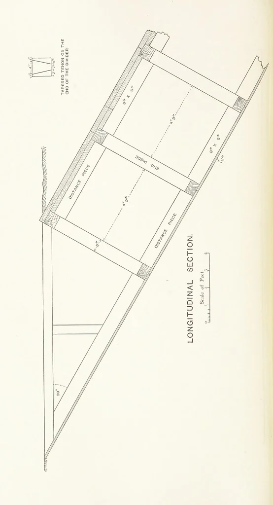 An illustration from The Witwatersrand Goldfields Banket and Mining Practice, 1898, leaf 224