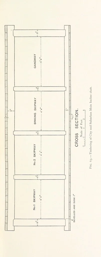 An illustration from The Witwatersrand Goldfields Banket and Mining Practice, 1898, leaf 225
