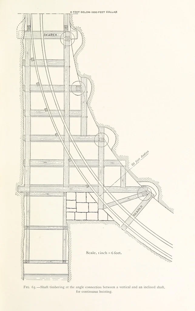 An illustration from The Witwatersrand Goldfields Banket and Mining Practice, 1898, leaf 229