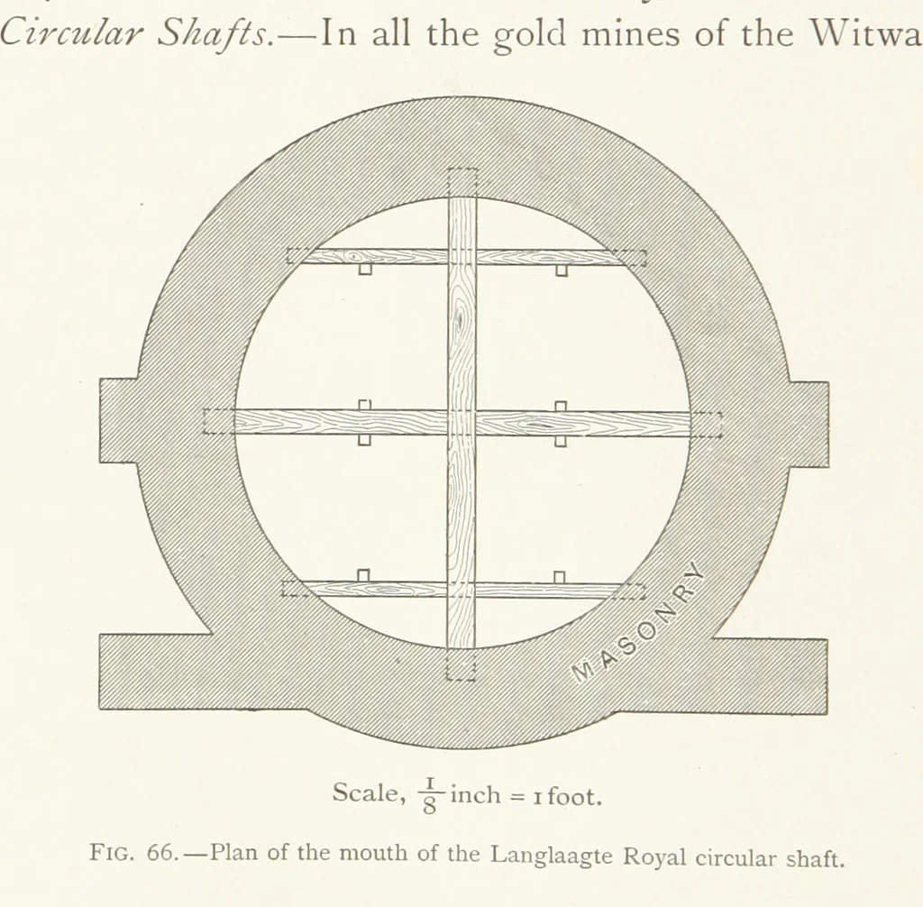 An illustration from The Witwatersrand Goldfields Banket and Mining Practice, 1898, leaf 230