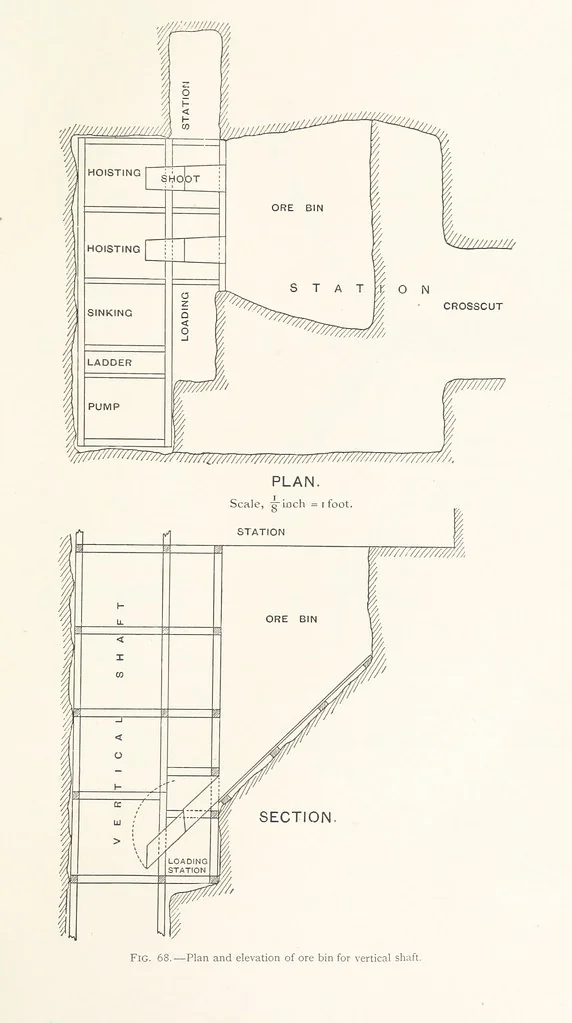 An illustration from The Witwatersrand Goldfields Banket and Mining Practice, 1898, leaf 243