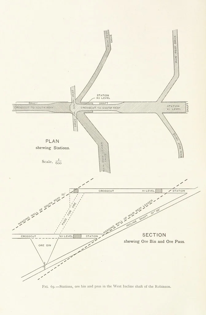 An illustration from The Witwatersrand Goldfields Banket and Mining Practice, 1898, leaf 244