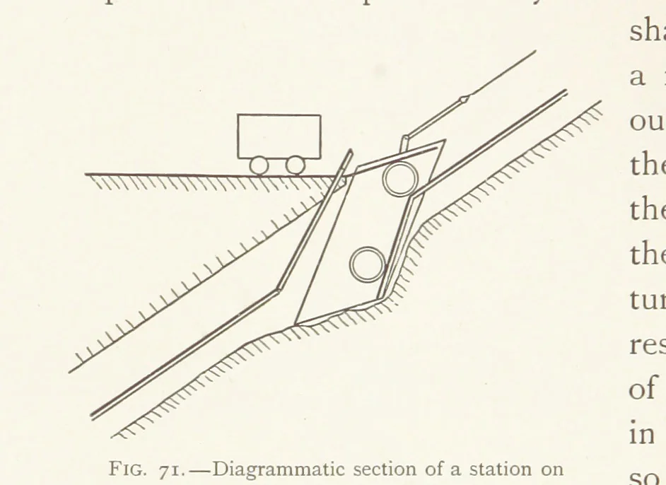 An illustration from The Witwatersrand Goldfields Banket and Mining Practice, 1898, leaf 246
