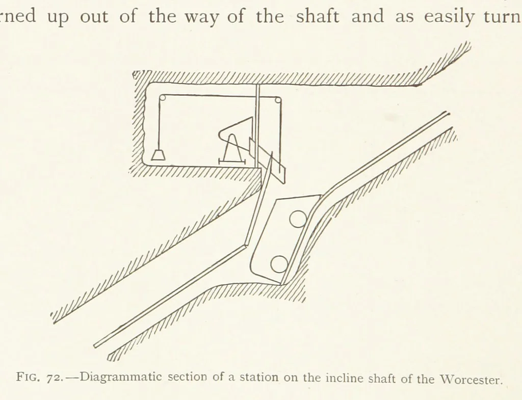 An illustration from The Witwatersrand Goldfields Banket and Mining Practice, 1898, leaf 246