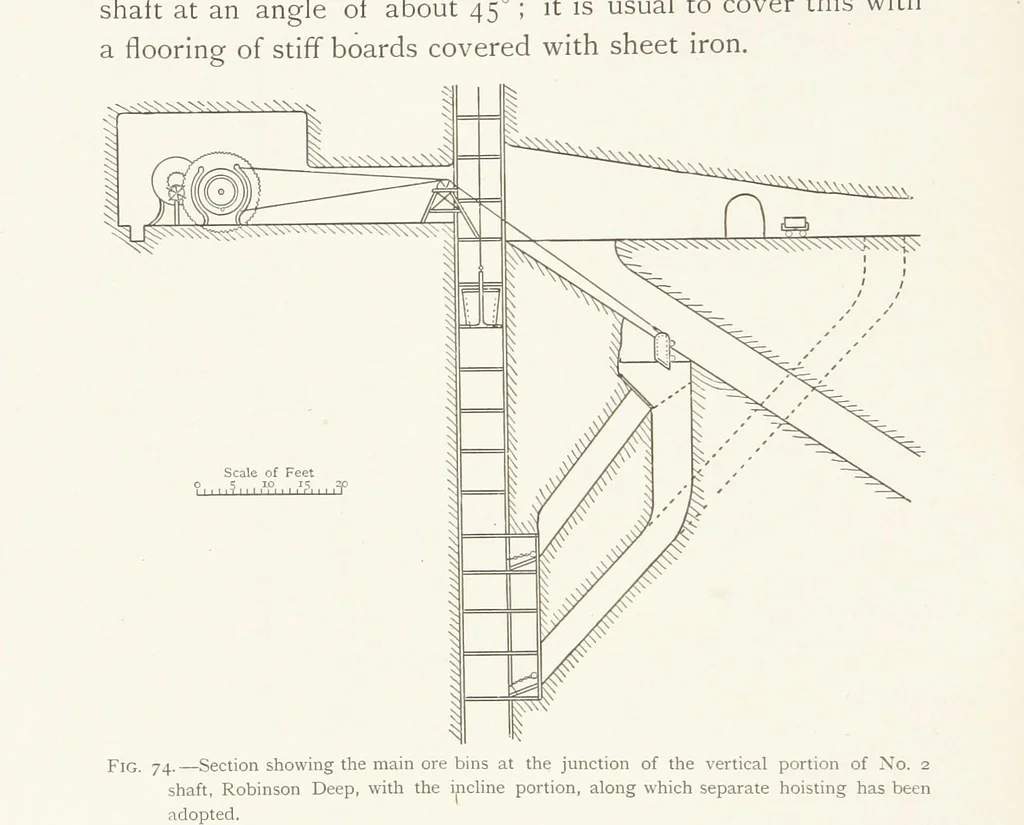 An illustration from The Witwatersrand Goldfields Banket and Mining Practice, 1898, leaf 248