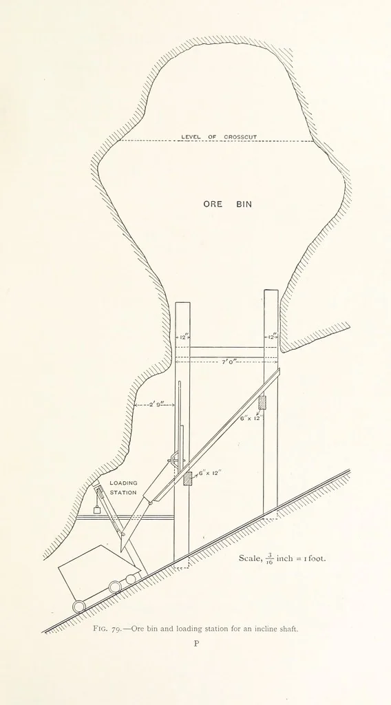 An illustration from The Witwatersrand Goldfields Banket and Mining Practice, 1898, leaf 253