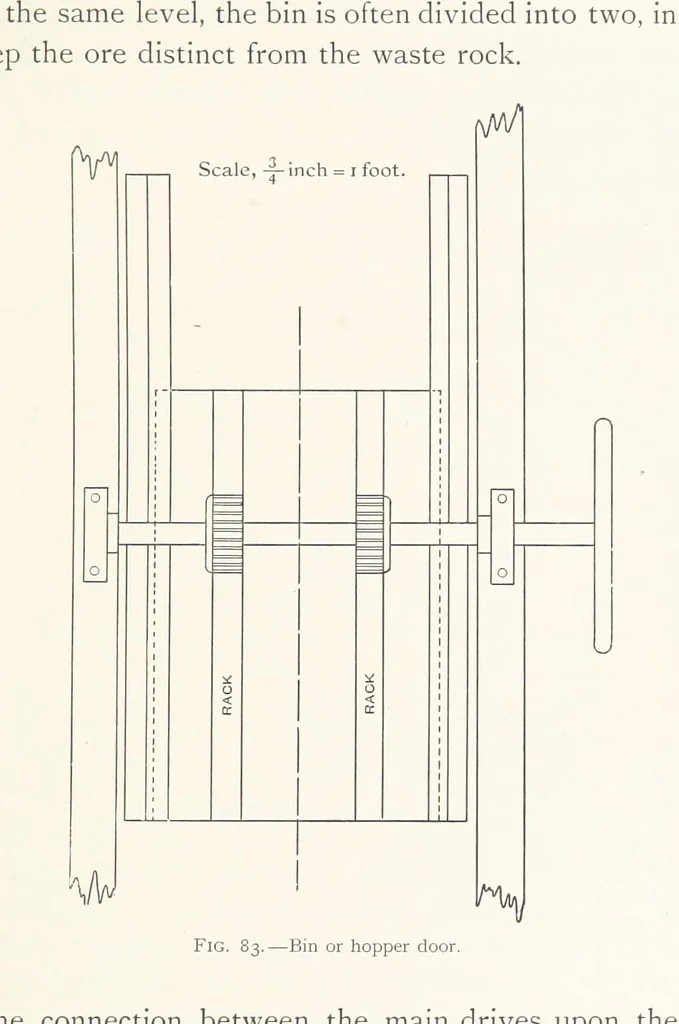 An illustration from The Witwatersrand Goldfields Banket and Mining Practice, 1898, leaf 257