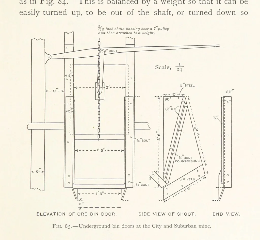 An illustration from The Witwatersrand Goldfields Banket and Mining Practice, 1898, leaf 259