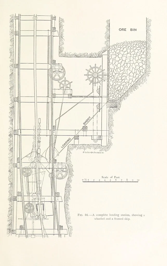 An illustration from The Witwatersrand Goldfields Banket and Mining Practice, 1898, leaf 261