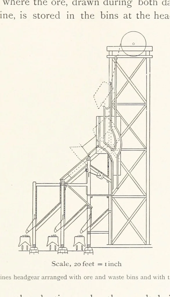 An illustration from The Witwatersrand Goldfields Banket and Mining Practice, 1898, leaf 271