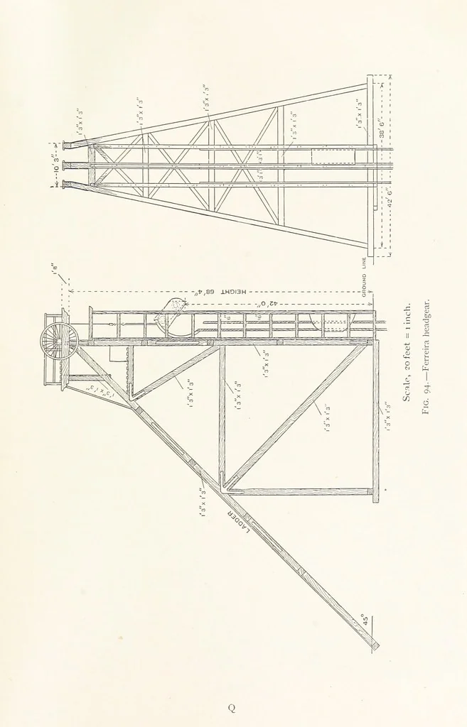An illustration from The Witwatersrand Goldfields Banket and Mining Practice, 1898, leaf 275
