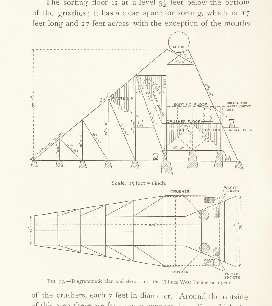 An illustration from The Witwatersrand Goldfields Banket and Mining Practice, 1898, leaf 280