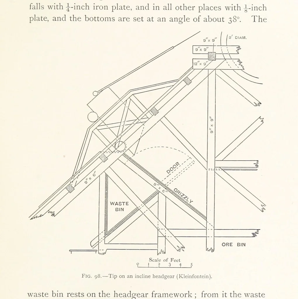 An illustration from The Witwatersrand Goldfields Banket and Mining Practice, 1898, leaf 281
