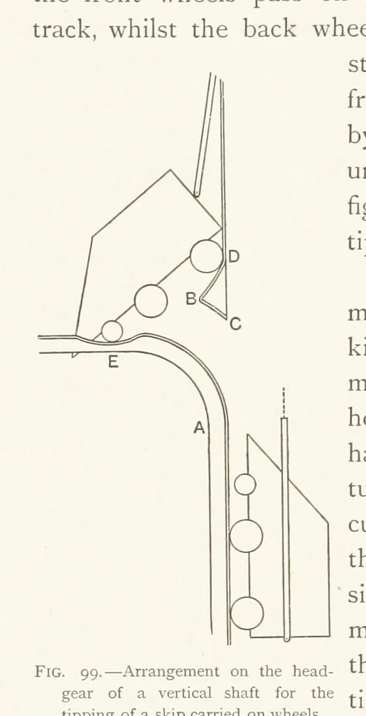 An illustration from The Witwatersrand Goldfields Banket and Mining Practice, 1898, leaf 282