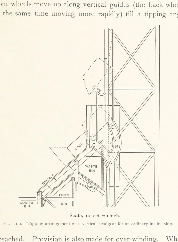 An illustration from The Witwatersrand Goldfields Banket and Mining Practice, 1898, leaf 283
