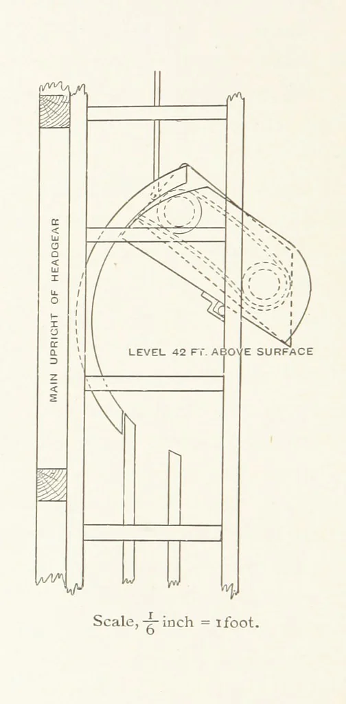 An illustration from The Witwatersrand Goldfields Banket and Mining Practice, 1898, leaf 284