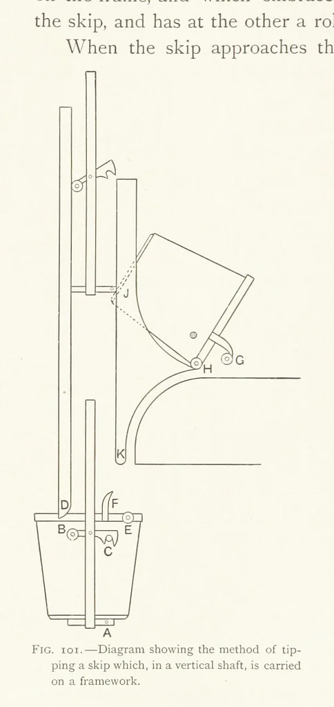 An illustration from The Witwatersrand Goldfields Banket and Mining Practice, 1898, leaf 284