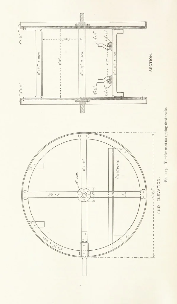 An illustration from The Witwatersrand Goldfields Banket and Mining Practice, 1898, leaf 286