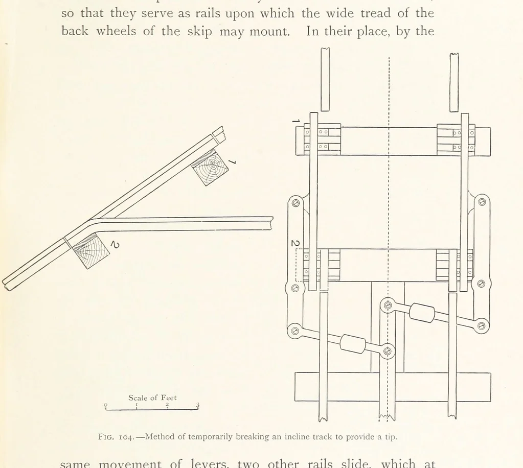 An illustration from The Witwatersrand Goldfields Banket and Mining Practice, 1898, leaf 287