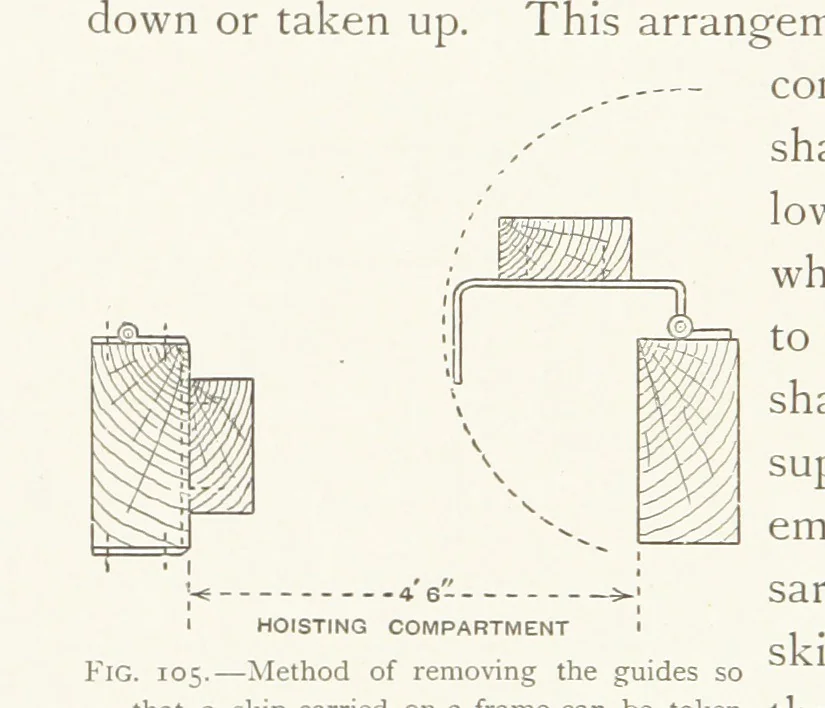 An illustration from The Witwatersrand Goldfields Banket and Mining Practice, 1898, leaf 288