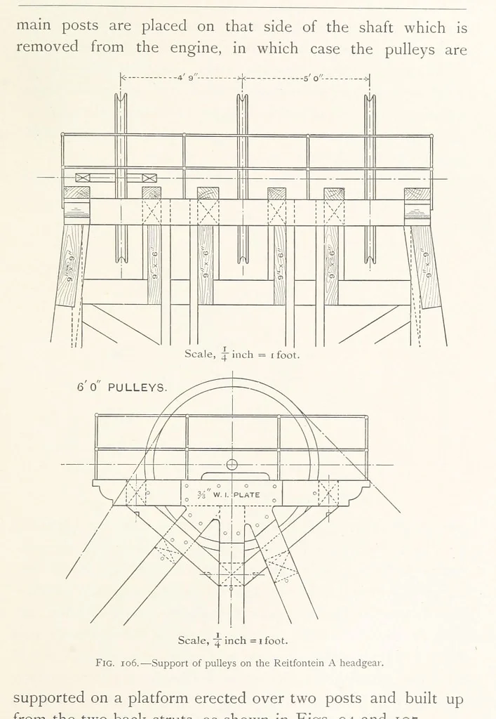 An illustration from The Witwatersrand Goldfields Banket and Mining Practice, 1898, leaf 291