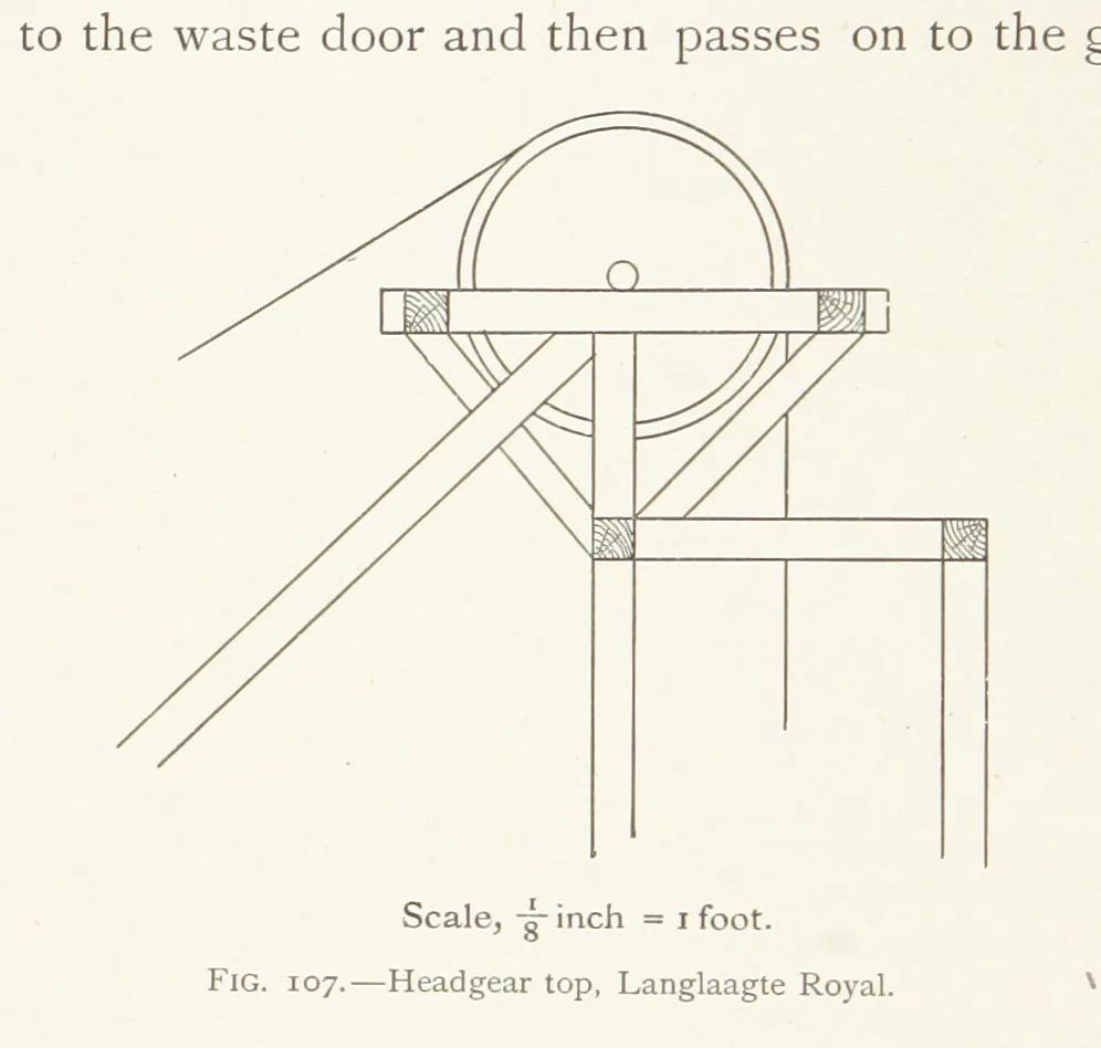An illustration from The Witwatersrand Goldfields Banket and Mining Practice, 1898, leaf 292