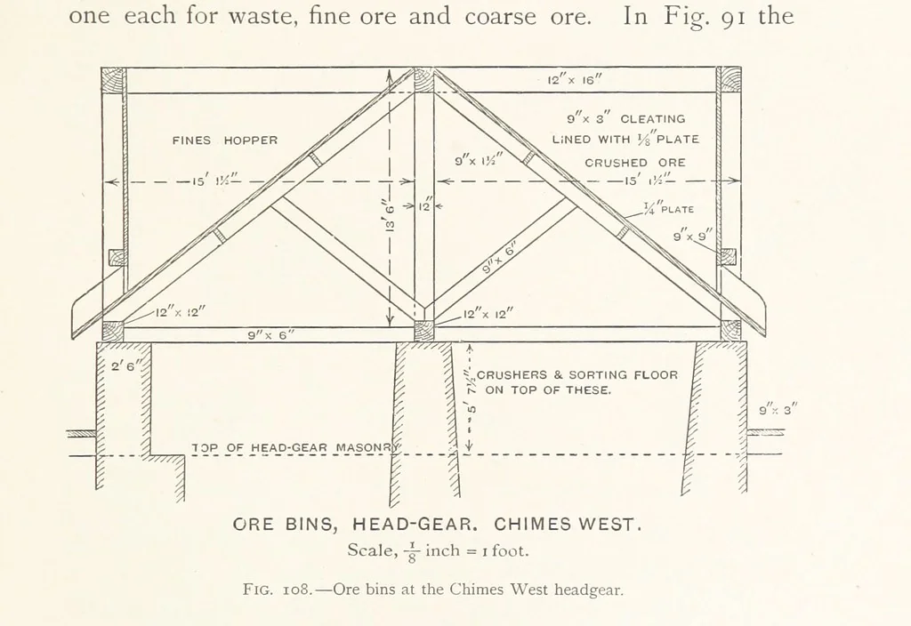 An illustration from The Witwatersrand Goldfields Banket and Mining Practice, 1898, leaf 293