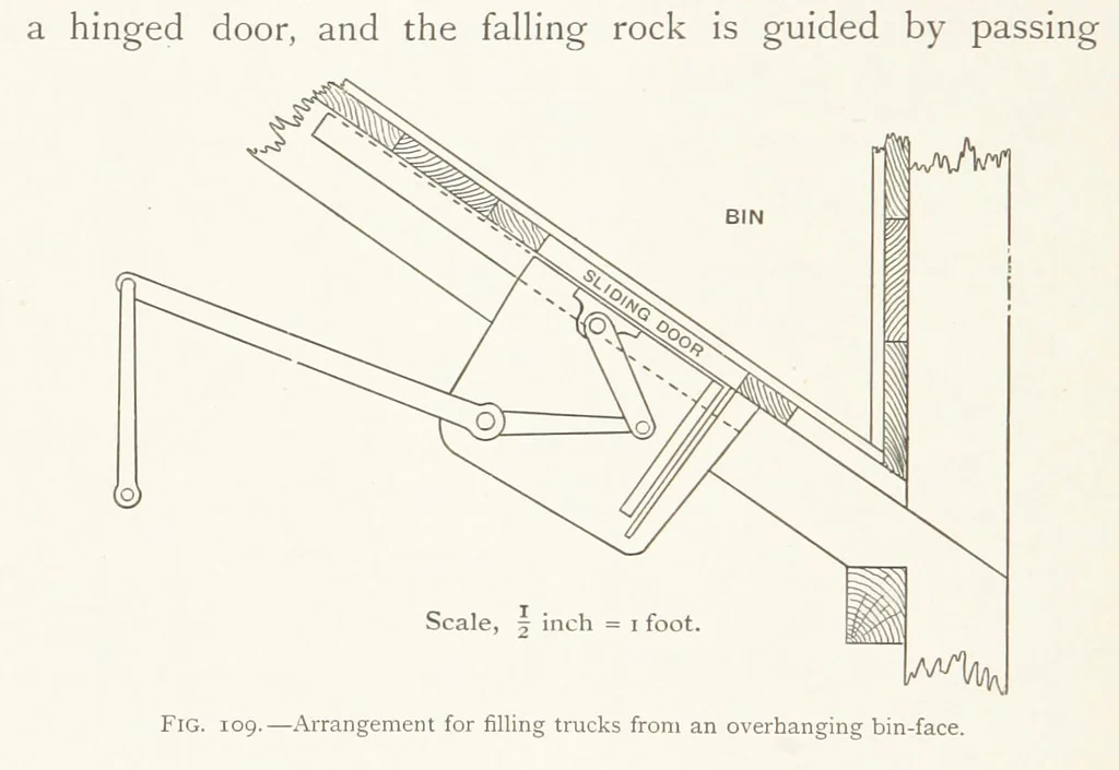 An illustration from The Witwatersrand Goldfields Banket and Mining Practice, 1898, leaf 294