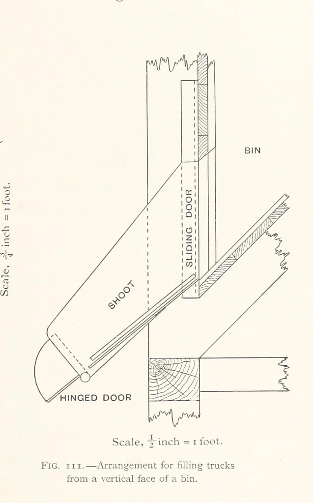 An illustration from The Witwatersrand Goldfields Banket and Mining Practice, 1898, leaf 295