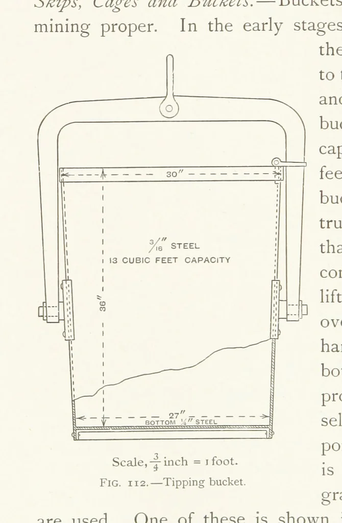 An illustration from The Witwatersrand Goldfields Banket and Mining Practice, 1898, leaf 296
