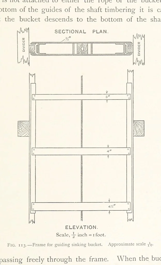An illustration from The Witwatersrand Goldfields Banket and Mining Practice, 1898, leaf 297