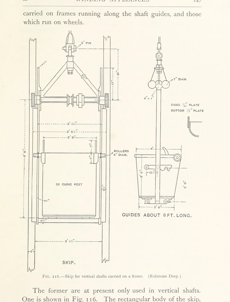An illustration from The Witwatersrand Goldfields Banket and Mining Practice, 1898, leaf 299