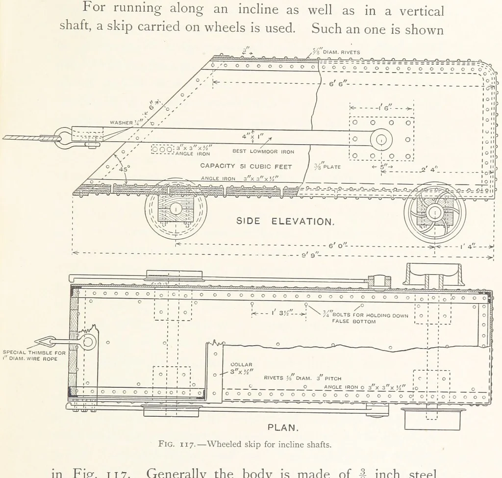 An illustration from The Witwatersrand Goldfields Banket and Mining Practice, 1898, leaf 301