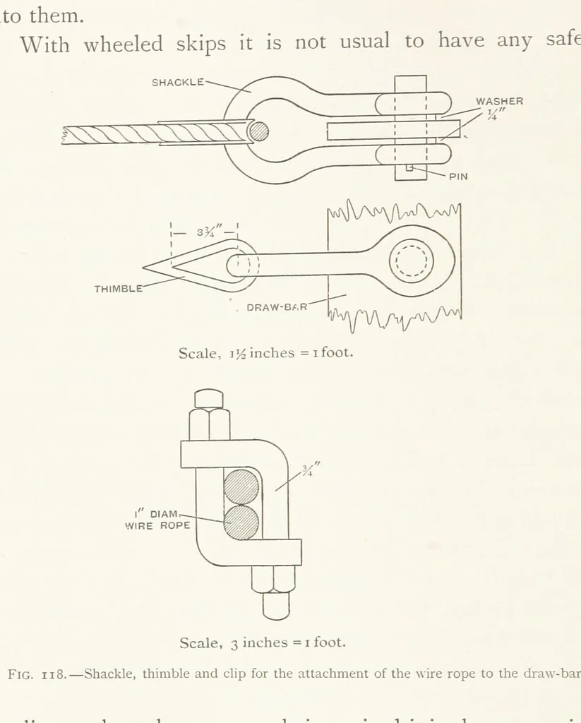 An illustration from The Witwatersrand Goldfields Banket and Mining Practice, 1898, leaf 304