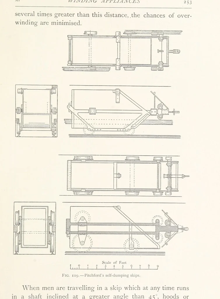 An illustration from The Witwatersrand Goldfields Banket and Mining Practice, 1898, leaf 305