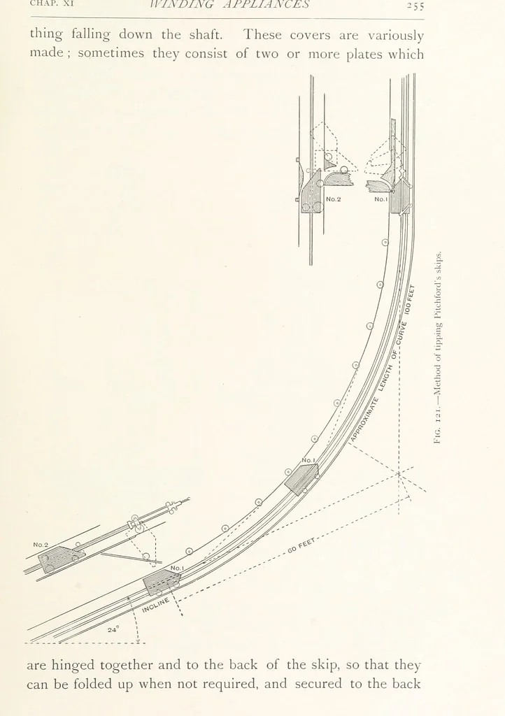 An illustration from The Witwatersrand Goldfields Banket and Mining Practice, 1898, leaf 307